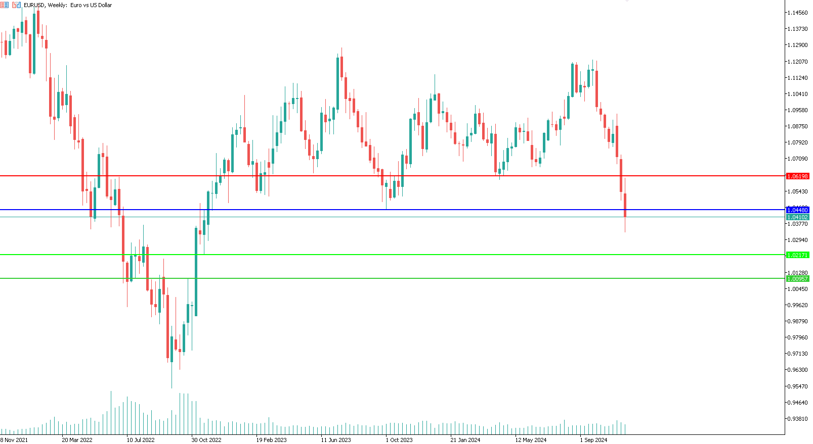 eur-usd-euro