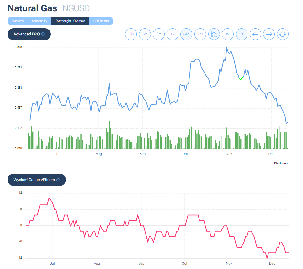 forecaster-natural-gas