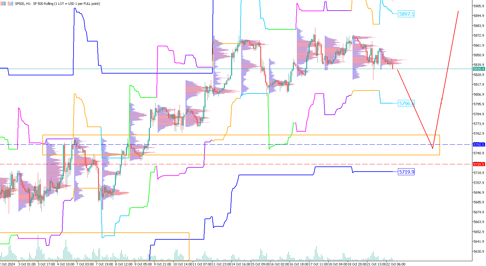 sep-S&P-trading