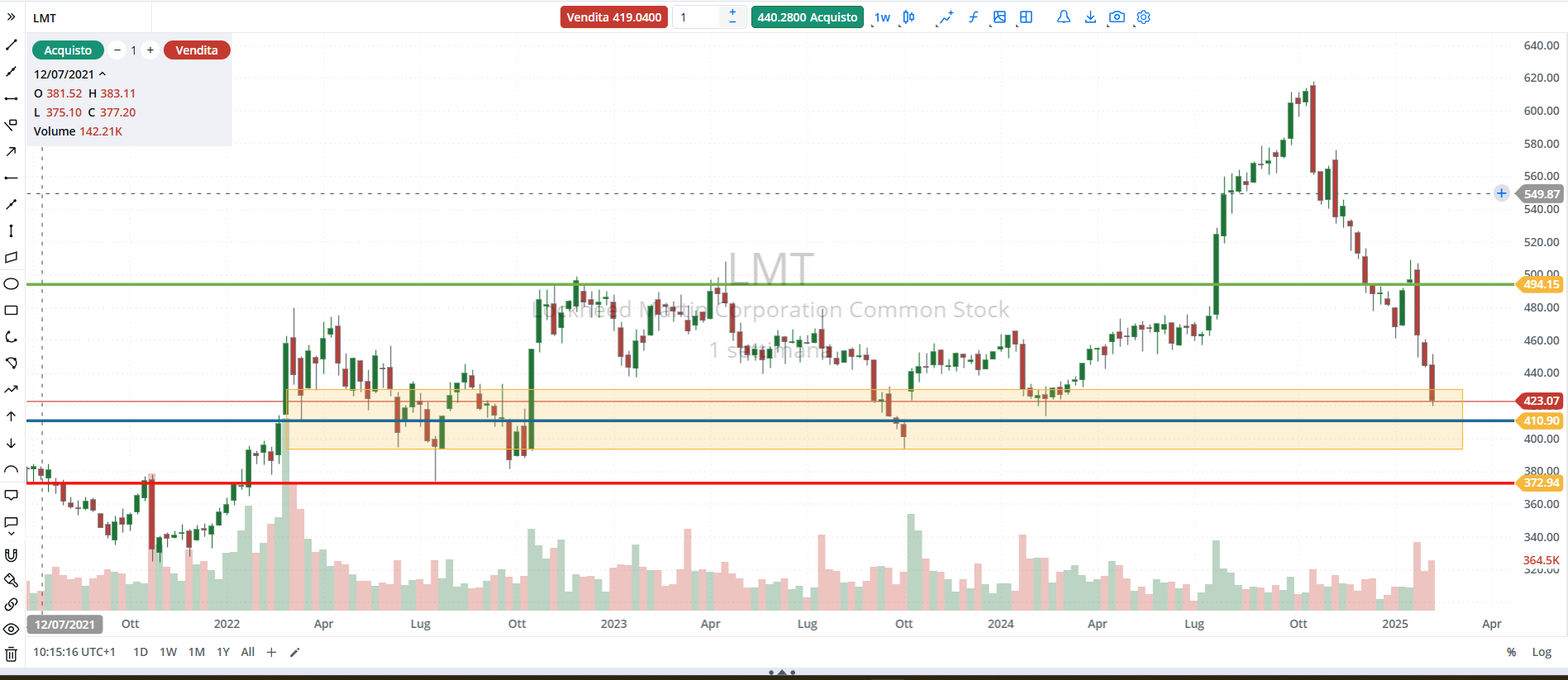 lockheed-martin-buy