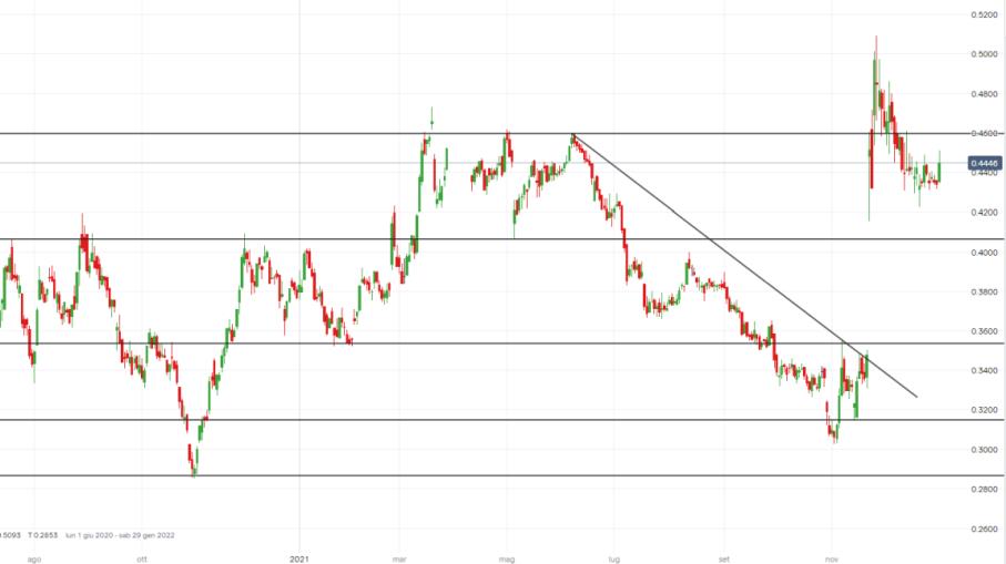 Azioni Telecom Italia: CDP rilancia su rete unica, quali target?