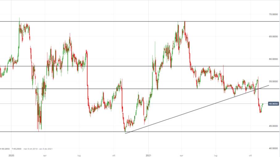 Azioni Intel: comprare o vendere secondo l’analisi tecnica?