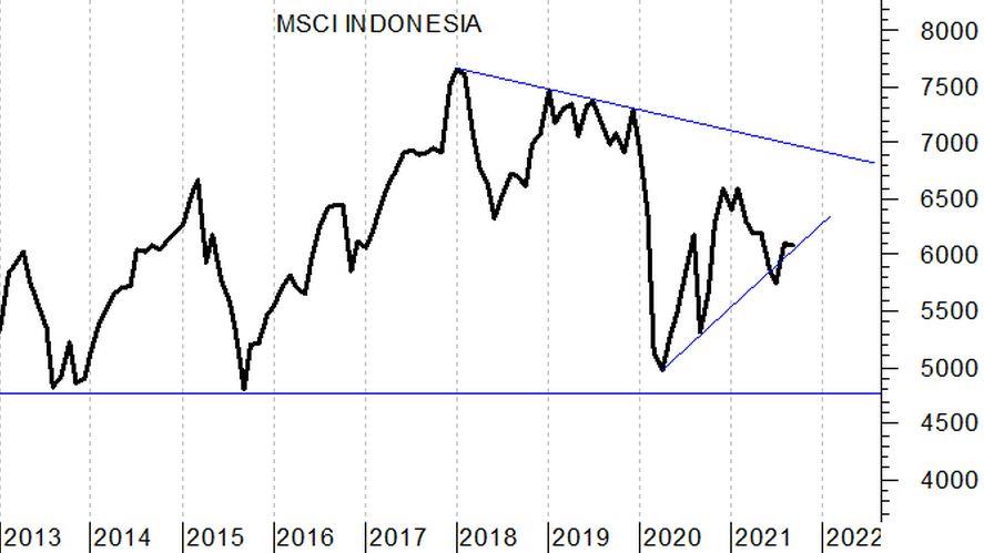 Mercato indonesiano sottovalutato, come investire con gli ETF?