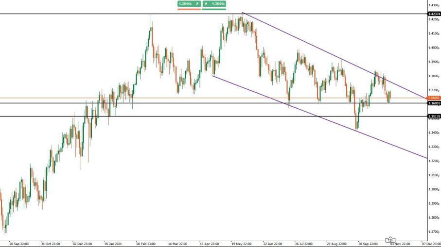 GBP/USD: come operare in attesa della BoE?