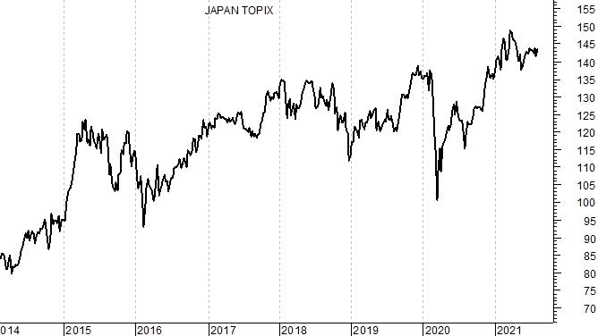 Investimenti, ETF: focus sul segmento small cap giapponese