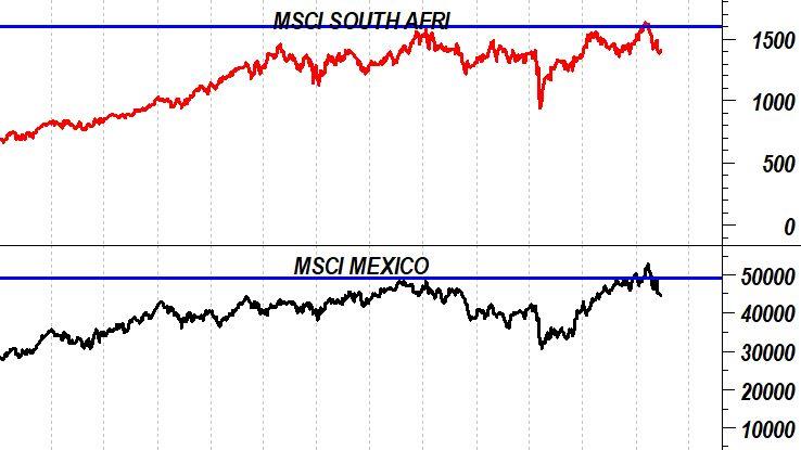 Sudafrica e Messico: come investire per puntare sui metalli preziosi