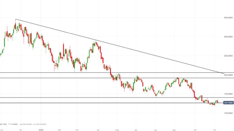 Azioni Nvidia: come operare sul titolo a Wall Street?