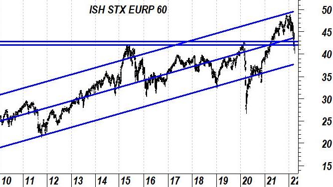 Europa: indici in trend ribassista, è il momento di comprare?