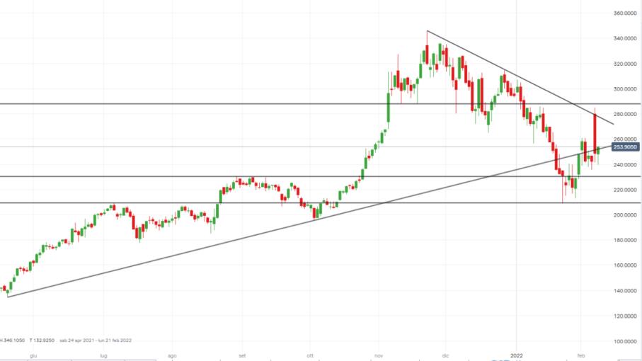 Nvidia: sfuma il deal con Softbank per vendita Arm, come operare?