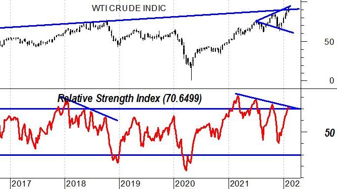 Petrolio WTI: con prezzi a $90, uno storno è dietro l'angolo?