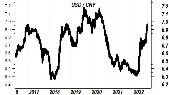 Yuan cinese: cosa sta causando la svalutazione?