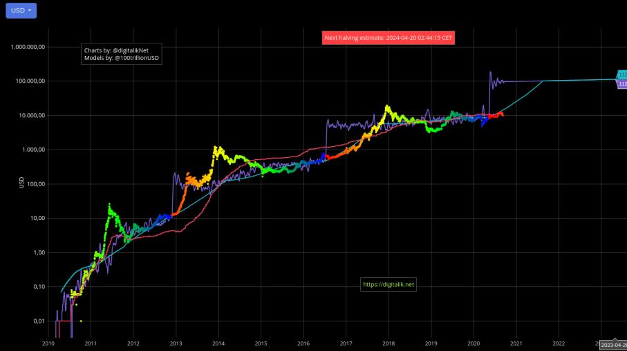 strumento di previsione dei prezzi bitcoin valore azioni fincantieri