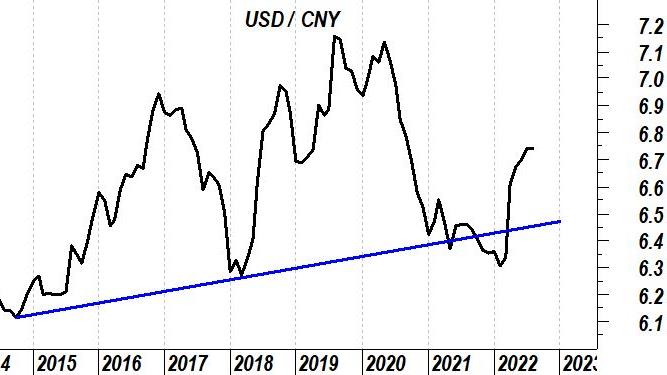 USD/CNY: lo yuan mantiene la debolezza, quali i prossimi target?