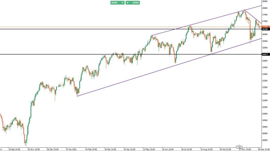 FTSE Mib: cosa fare in vista delle festivitià natalizie?