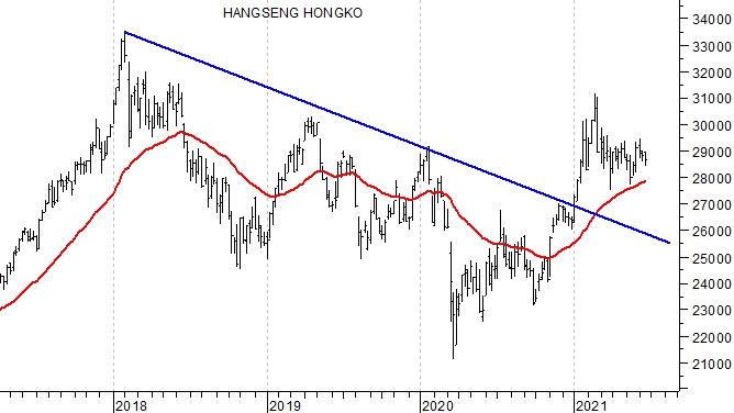 Ripresa in vista per la Borsa di Hong Kong, ecco come sfruttarli