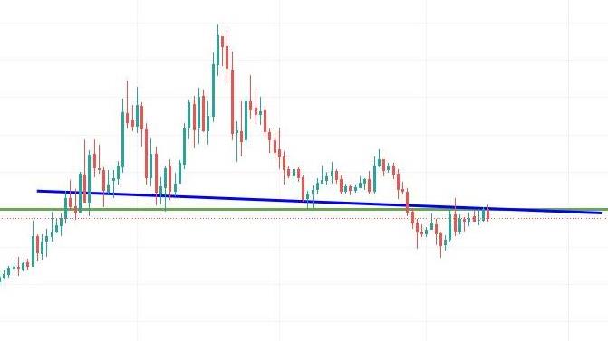 NEO: con il testa e spalle possibile scenario short di breve