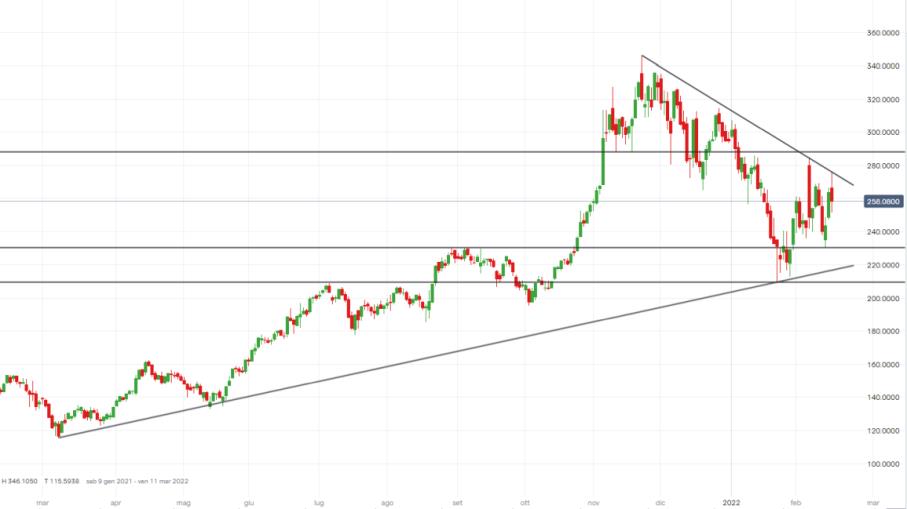 Azioni Nvidia: comprare o  vendere dopo la trimestrale?