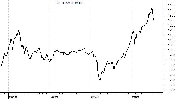 Vietnam: ecco come investire sulla nuova tigre asiatica