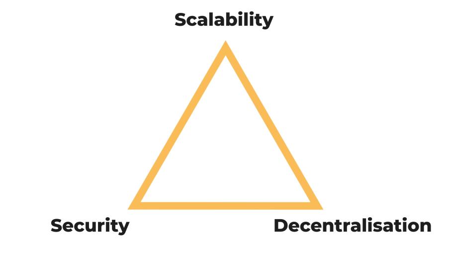 Bitcoin e trilemma della blockchain: cosa è e possibile soluzione