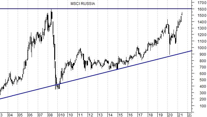 La Borsa russa torna a graffiare, ecco come investirci