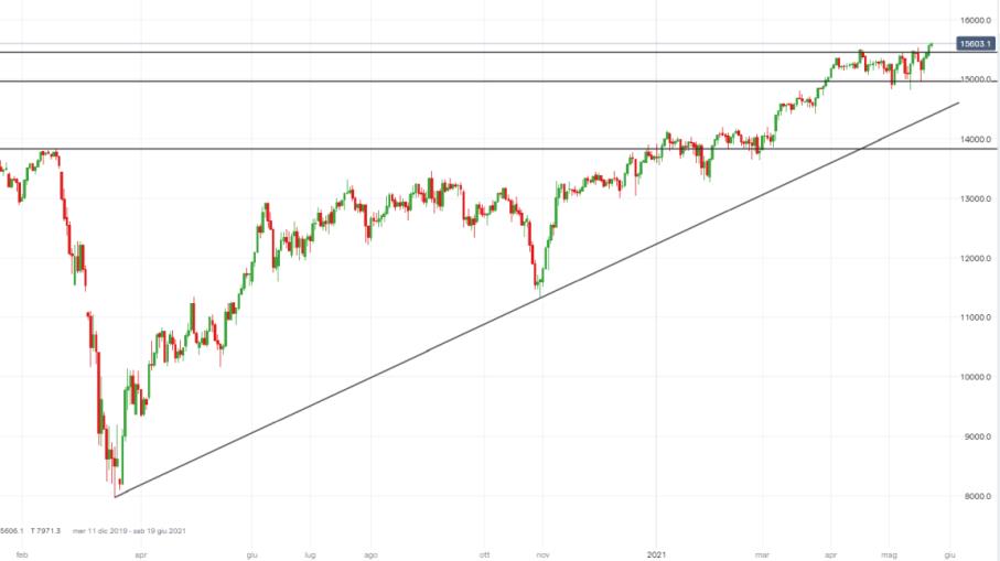 DAX alla prova del PIL dopo dati sotto attese