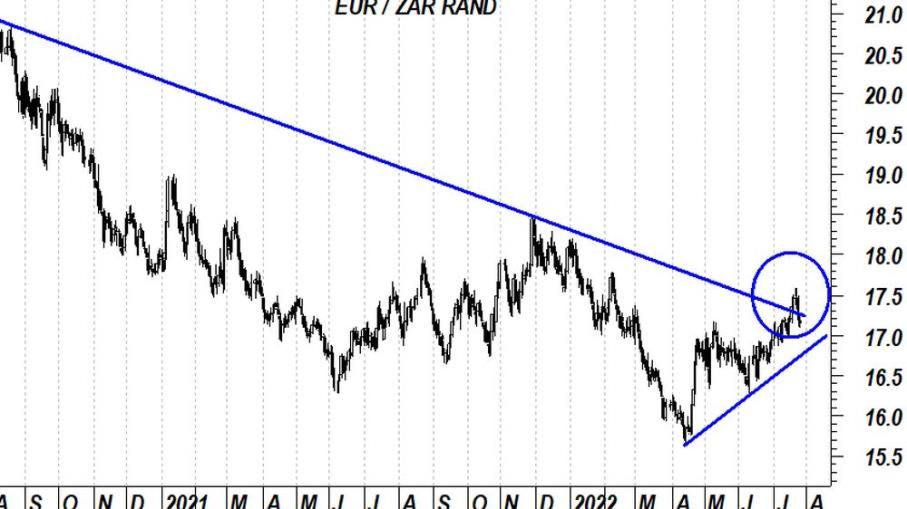 EUR/ZAR: la Banca centrale salva il rand, come operare?