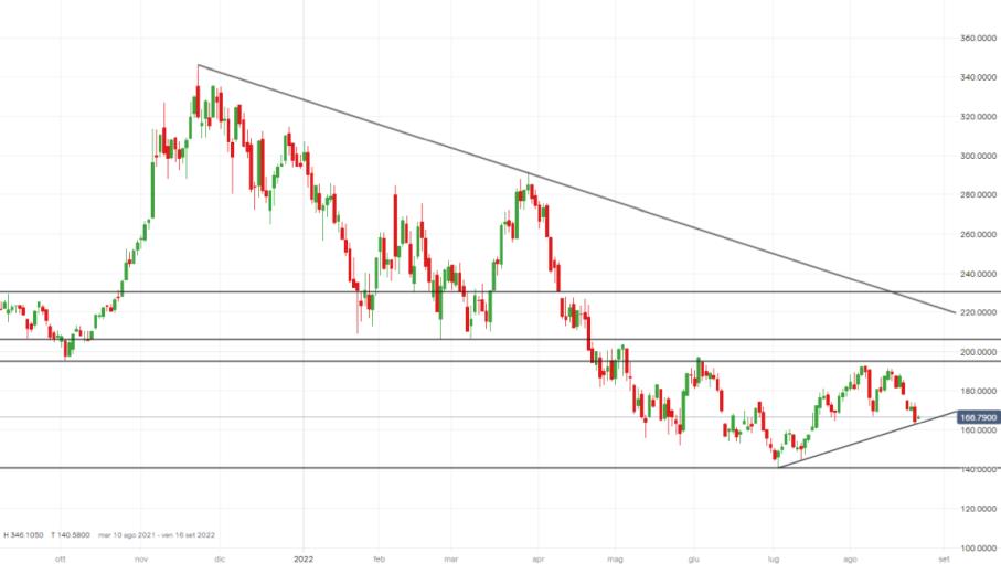 Azioni Nvidia: trimestrale e guidance deludono, come operare ora?