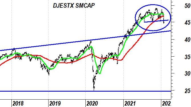 Small cap: l’Europa batte gli USA