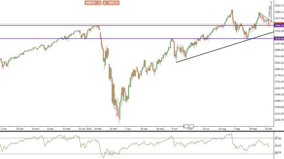 S&P 500: dove potrebbe finire la discesa dell'indice di Borsa?