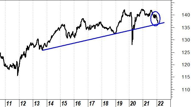 Corporate bond: ecco il messaggio che mandano al mercato