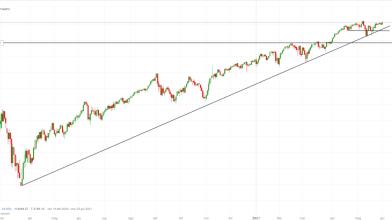 S&P 500: cautela con CBOE Skew Index ai massimi da agosto 2018