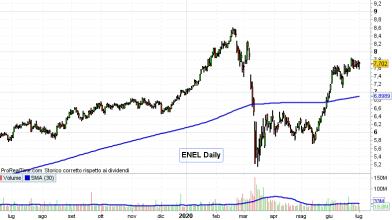 Azioni Italia: Enel sbarca in India e prova a volare in Borsa