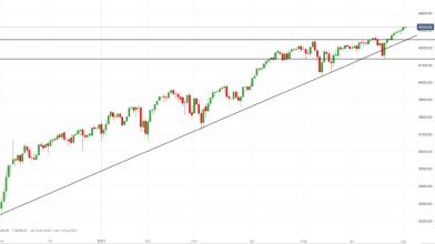 S&P 500: trader attendono Non-Farm Payrolls, come operare?