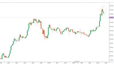 Yen e oro: come investire dopo la ripresa delle quotazioni?