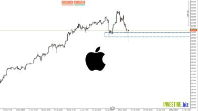 Trading sulle azioni americane - Long su Apple