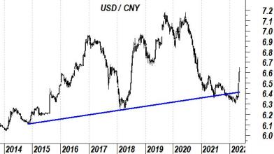 Yuan cinese in caduta libera: quali prospettive ora?