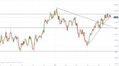 Forex, EUR/USD: scattano gli short dopo Beige Book Fed