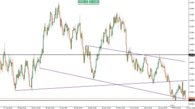 EUR/USD: comprare o vendere dopo il meeting della Fed?