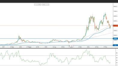 Bitcoin ed Ethereum: cosa sta succedendo alle quotazioni?