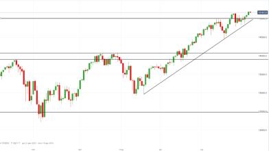 NASDAQ 100: come operare in attesa dei Non-Farm Payrolls?