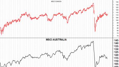 Borse australiana e canadese per puntare sulle commodity