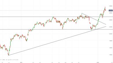 Intesa Sanpaolo: long o short dopo conti e nuovo piano d’impresa?