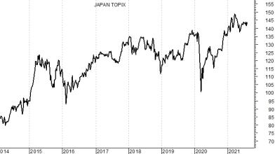 Investimenti, ETF: focus sul segmento small cap giapponese