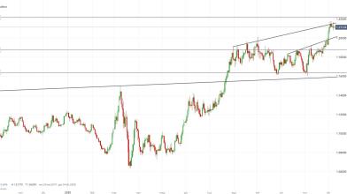 EUR/USD: l'operatività nella settimana della BCE