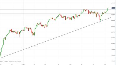 FTSE Mib: come operare dopo il breakout dei 26.000 punti?