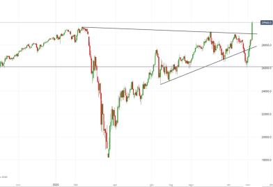 Wall Street vola con effetto Biden e vaccino Pfizer