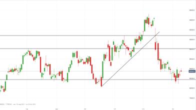 AstraZeneca: nuovi long dopo ok FDA a farmaco Evusheld?