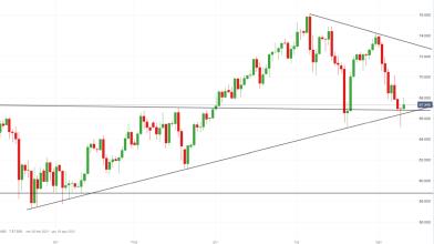 Petrolio WTI in recupero dopo le vendite, come operare?