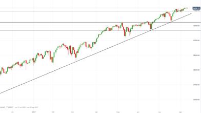 S&P 500: Wall Street al test dell’inflazione USA, come operare?