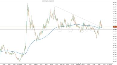 EUR/JPY: strategie long sulla ripartenza delle Borse